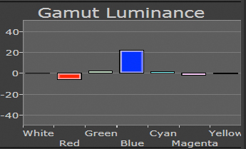 Sony Test HW40 HW55 Gamut Luminance